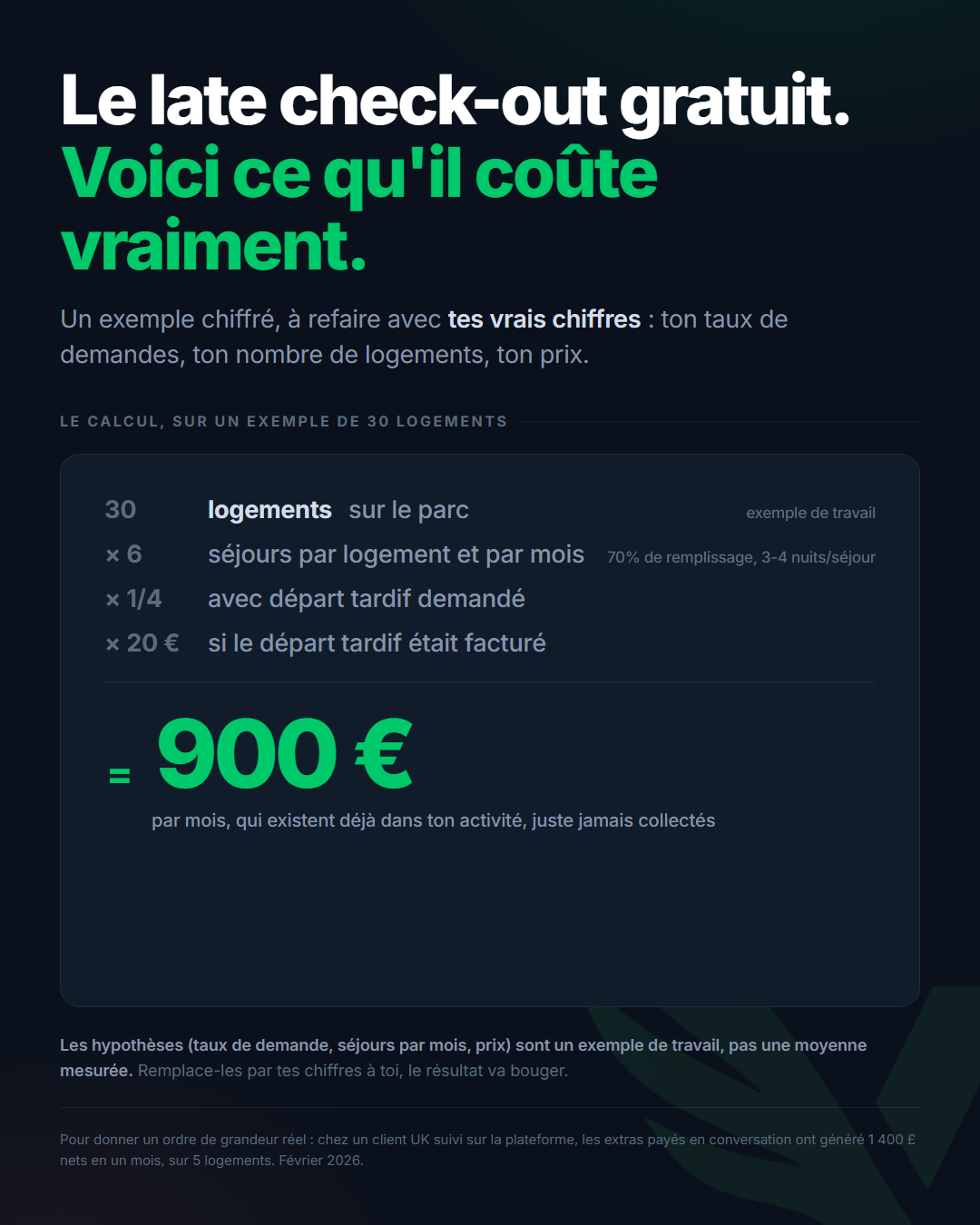Le calcul du revenu manqué sur le départ tardif gratuit, sur un exemple de 30 logements