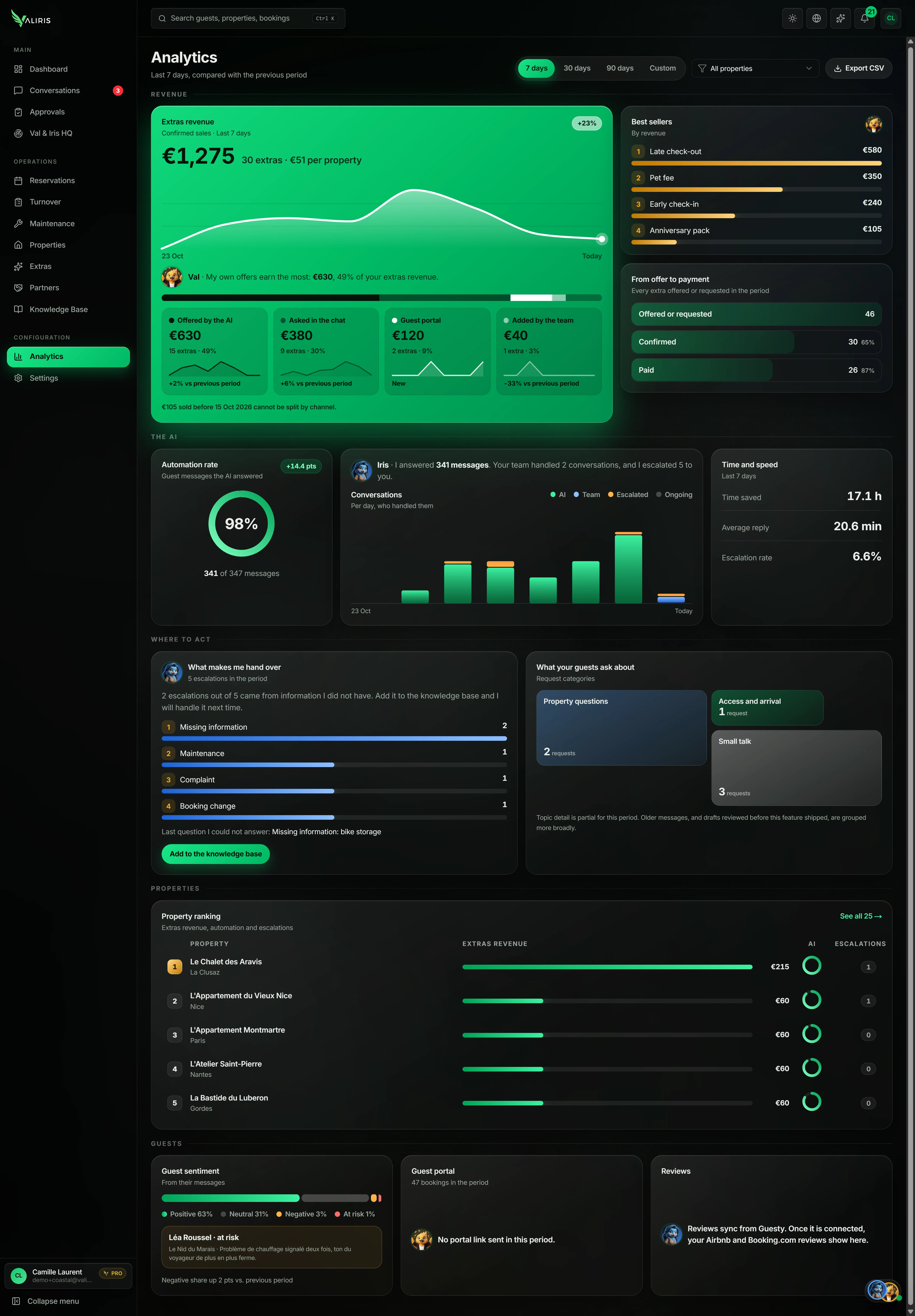 VALIRIS Analytics: extras revenue by sales channel