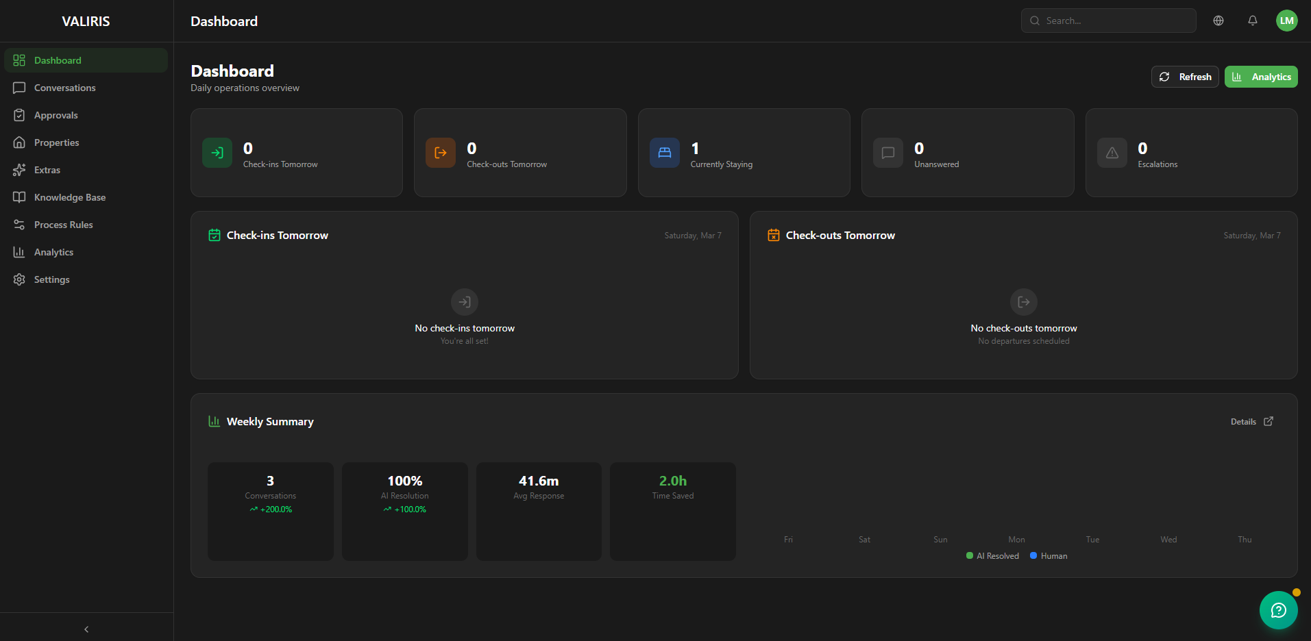 VALIRIS Conversations Dashboard