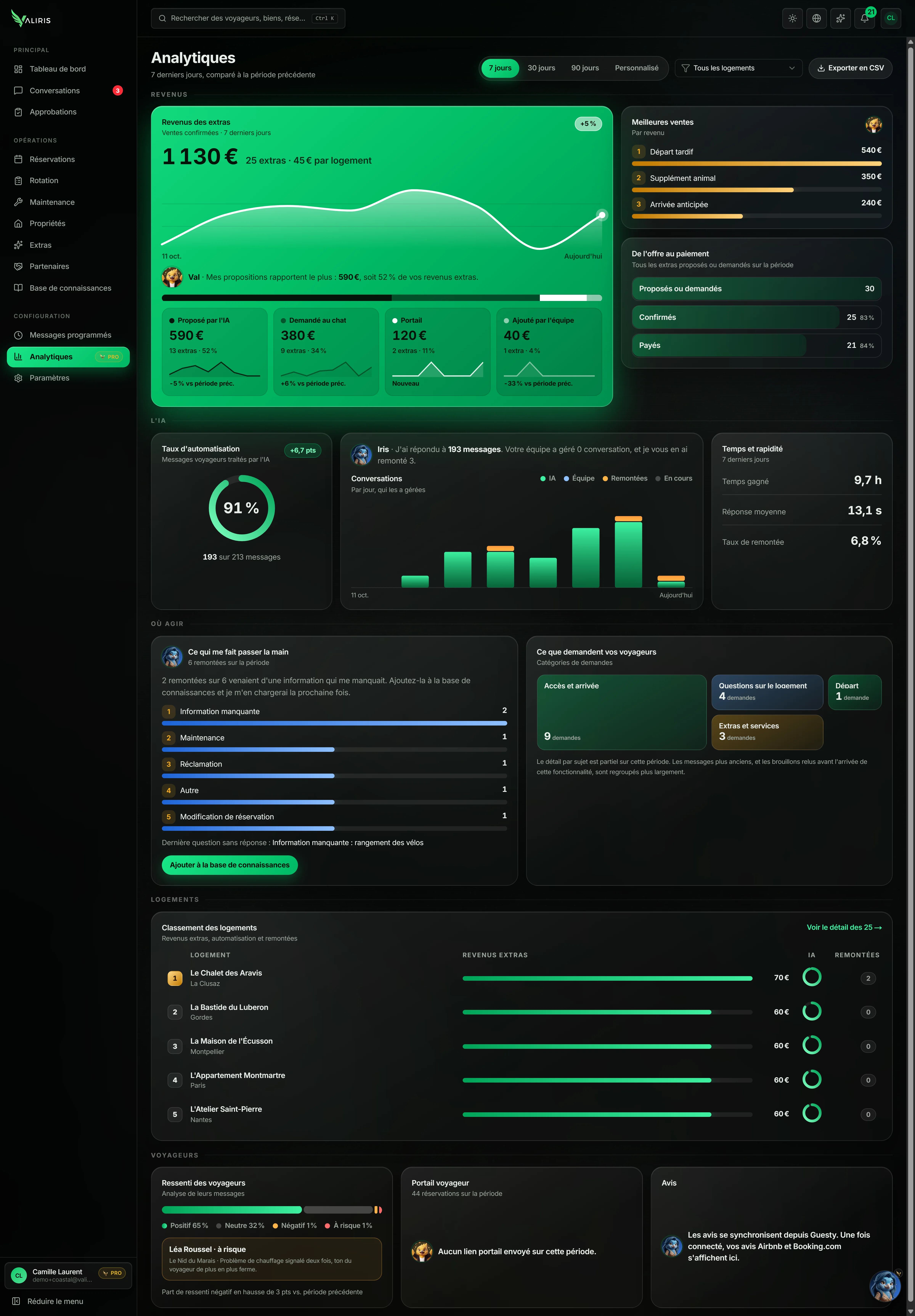 Capture de Valiris : analytiques